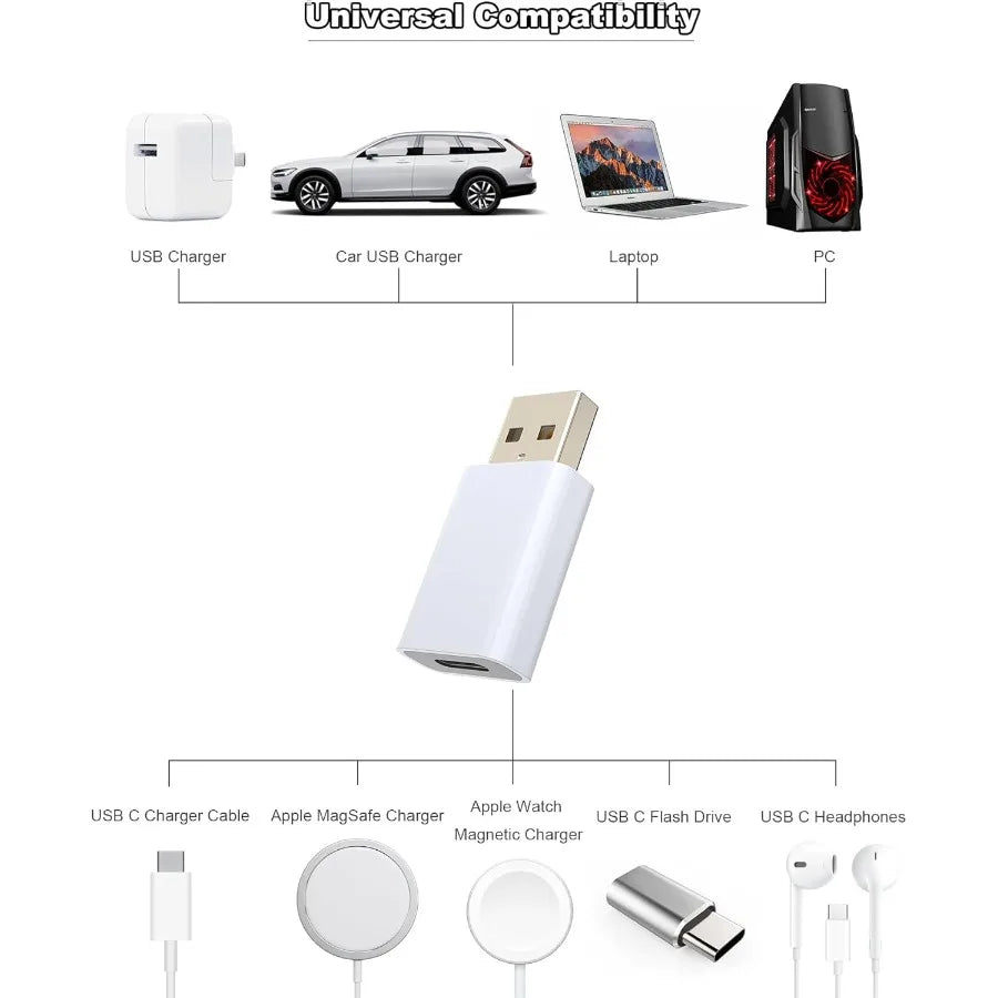 USB-C to USB-A Adapter (2-Pack, White) | 5Gbps Data Transfer, 3A Fast Charging | MagSafe, Apple Watch 9/8/7/SE/Ultra, iPhone 16–12, iPad, Galaxy, Pixel, CarPlay Compatible