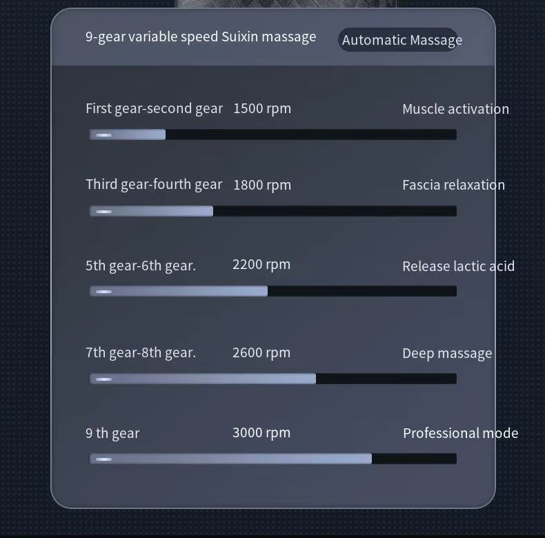 9-Speed Deep Tissue Massage Gun, 9 Heads, LCD Display, Rechargeable, Low Noise, Quiet Handheld Percussion Massager for Muscle Recovery, Pain Relief & Relaxation