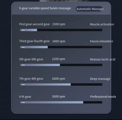 9-Speed Deep Tissue Massage Gun, 9 Heads, LCD Display, Rechargeable, Low Noise, Quiet Handheld Percussion Massager for Muscle Recovery, Pain Relief & Relaxation